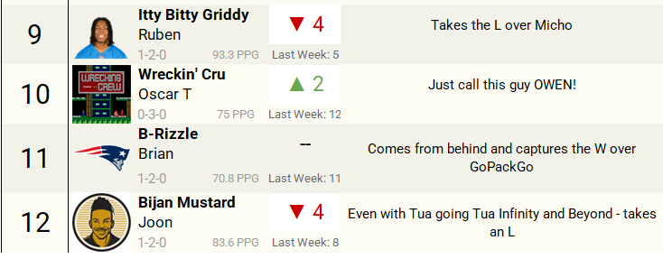 DOMINATION: WEEK 2 POWER RANKINGS